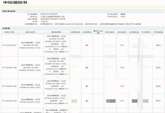 Ruiou Lost Foam Mould Factory has Won One of the Fortune Global 500---Shagang Group's Whole Section Order of the Lost Foam Mould!